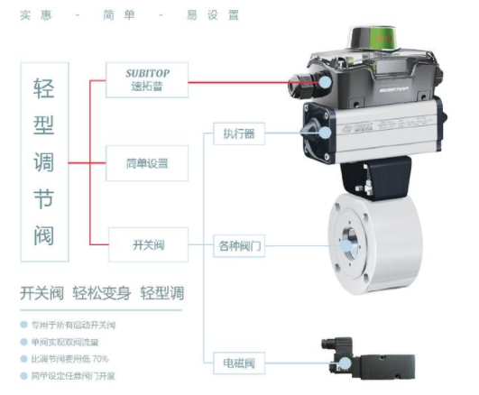 【兆恒機械】智能型閥門定位器，閥門回訊器的工作原理