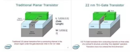 【兆恒機(jī)械】讓你更清楚的了解納米工藝、硅晶圓、IC