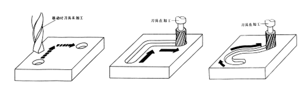 【兆恒機(jī)械】數(shù)控機(jī)床有多少種？在加工中分為哪幾類？