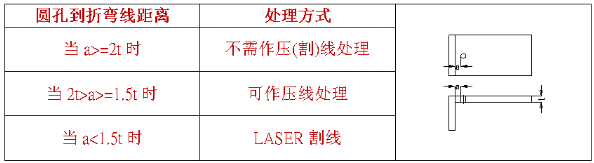 【兆恒機(jī)械】什么是壓線折彎，什么情況下采用折彎壓(割)線處理？