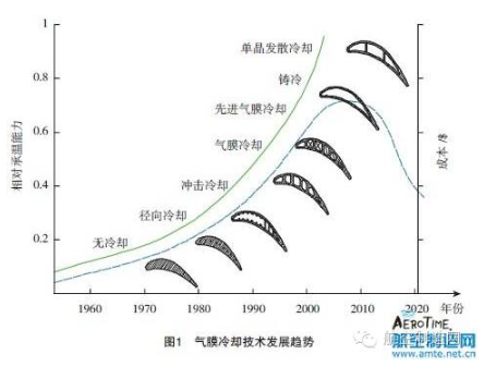 【兆恒機械】葉片氣膜孔加工技術，給不斷升溫的渦輪進口再添一把“火”