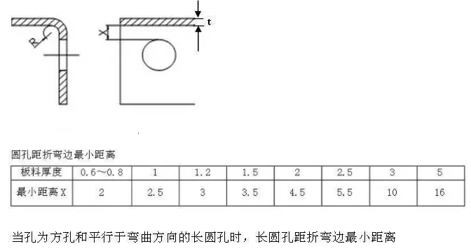 【兆恒機(jī)械】折彎件的孔到折彎邊的最小距離！