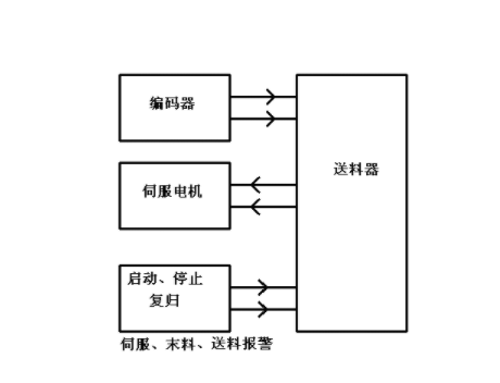 【兆恒機(jī)械】NC送料機(jī)細(xì)節(jié)上的改進(jìn)主要表現(xiàn)在哪些方面？