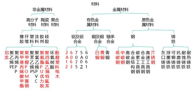 【兆恒機械】非標設(shè)備機械設(shè)計中最常用的材料你了解嗎？