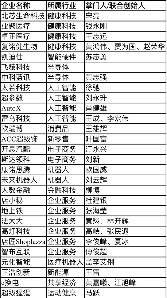 【行業(yè)新聞】28家深圳企業(yè)上榜“瞪羚榜單”，電子商務、健康科技、人工智能行業(yè)受關注