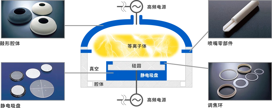 [行業(yè)新聞]半導(dǎo)體設(shè)備需求強(qiáng)勁，有望帶動相關(guān)陶瓷部件規(guī)模達(dá)15%