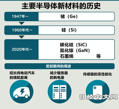 [行業(yè)新聞]應(yīng)用于半導(dǎo)體領(lǐng)域的材料有哪些?